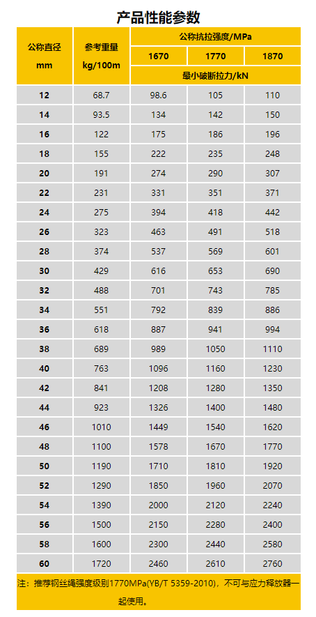 6×31WS-IWRC-2.png